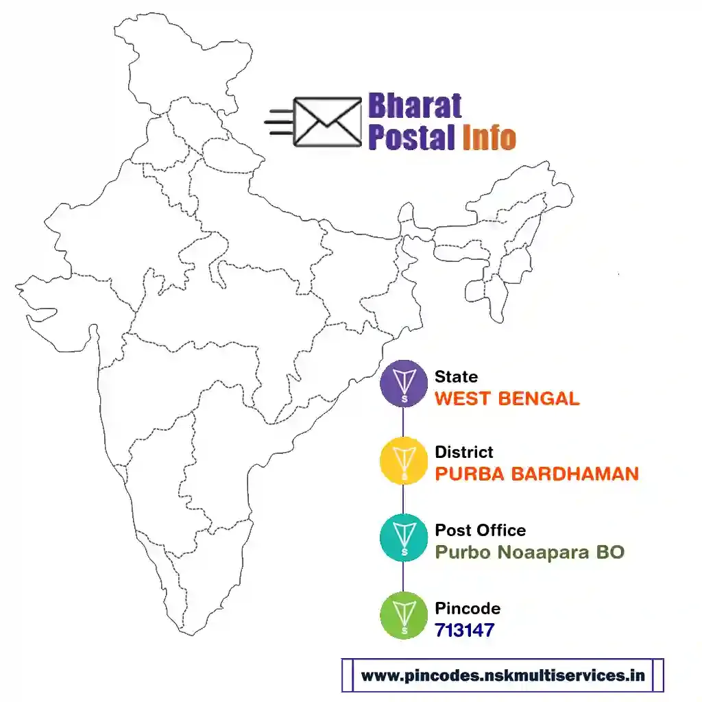 west bengal-purba bardhaman-purbo noaapara bo-713147